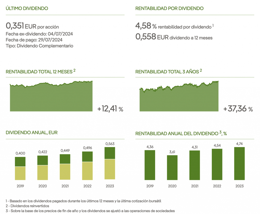 Dividendos Iberdrola comprometida con sus acc